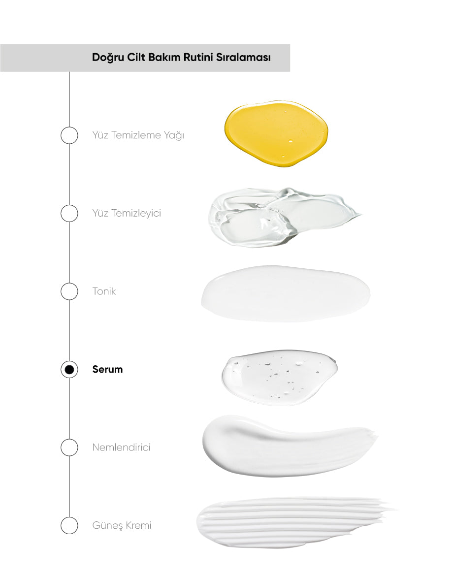 Akne Karşıtı Pürüzsüzleştirici Yüz Serumu